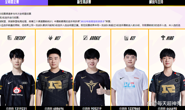 山东泰山清晨豪取连胜;志在全明星赛名次提升;悬念犹存;纪律约束更严格的简单介绍 山东泰山清晨豪取连胜;志在全明星赛名次提升;悬念犹存;纪律约束更严格的简单介绍